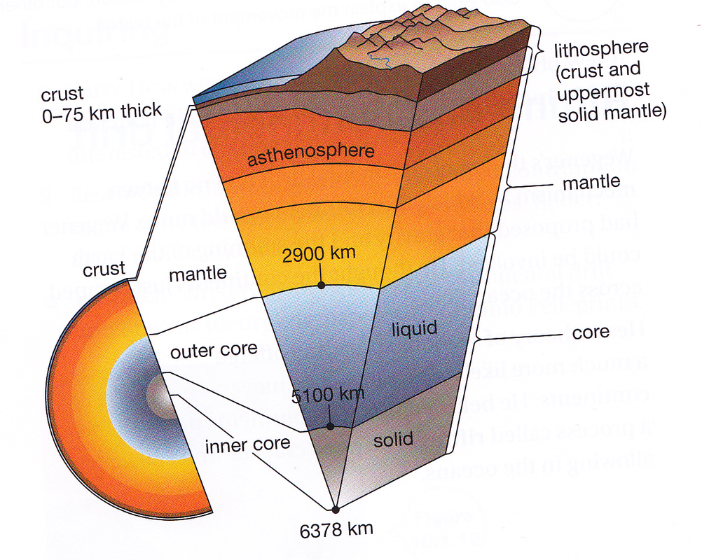 Which Layers Form Earth’s Rigid Mobile Tectonic Pla - vrogue.co